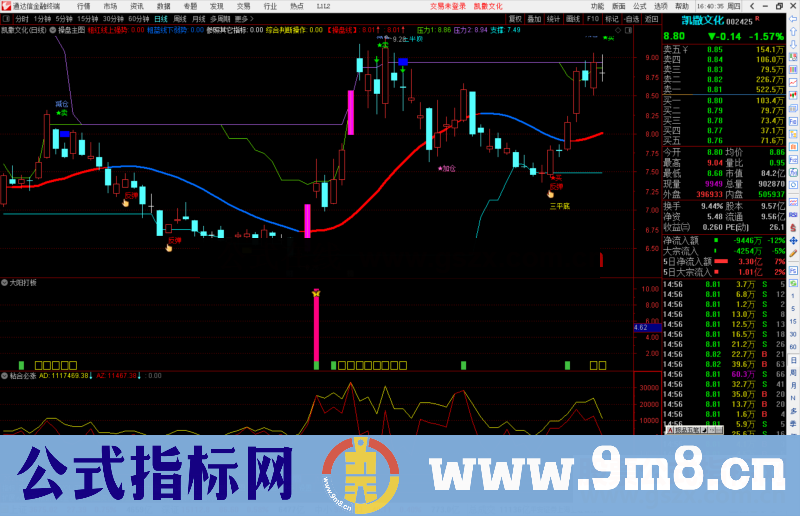 通达信大阳打板副图指标公式源码