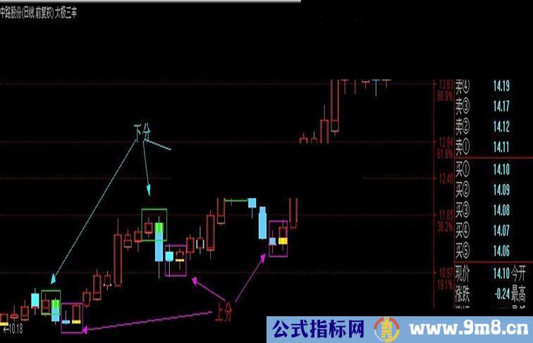 通达信太极三丰主图原码