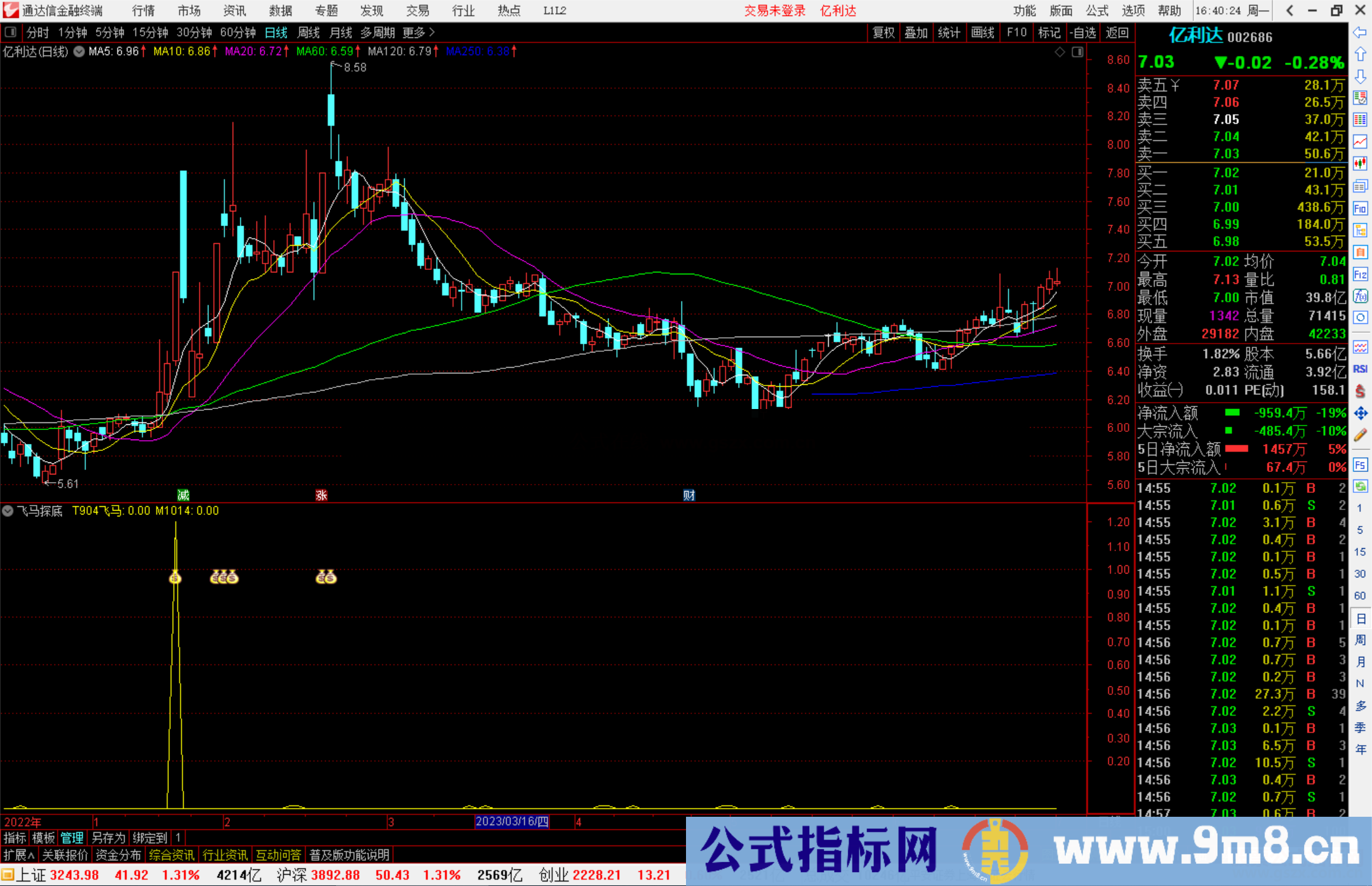 通达信飞马探底公式副图源码