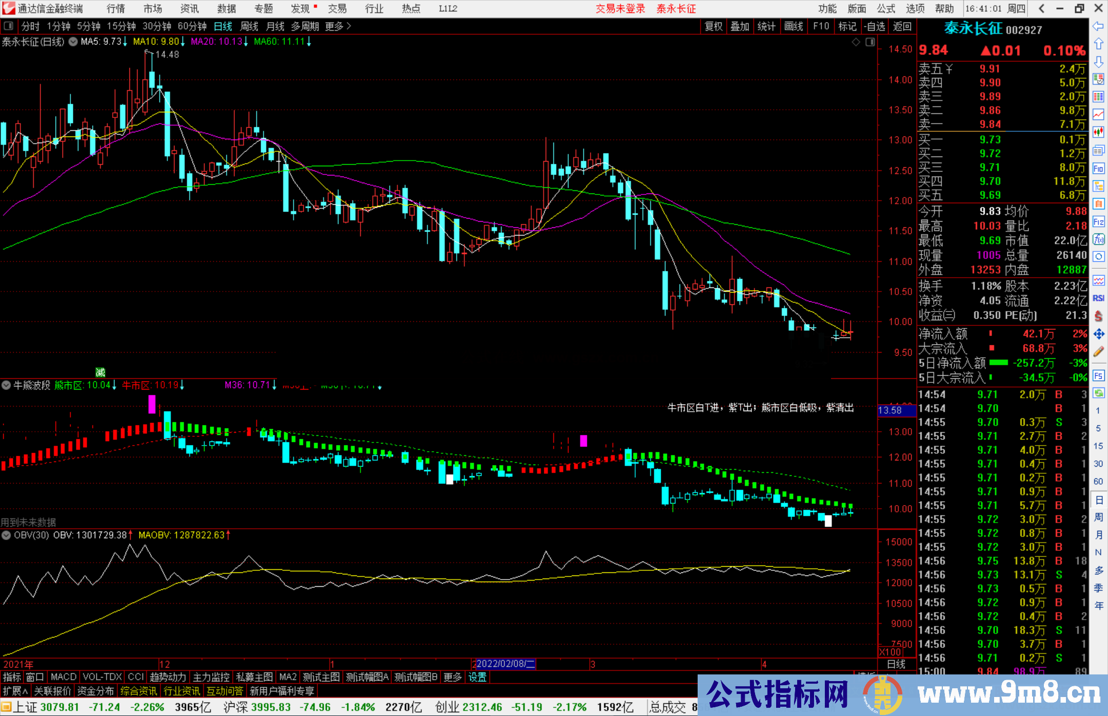 通达信牛熊波段副图指标 牛市熊市区别操作源码