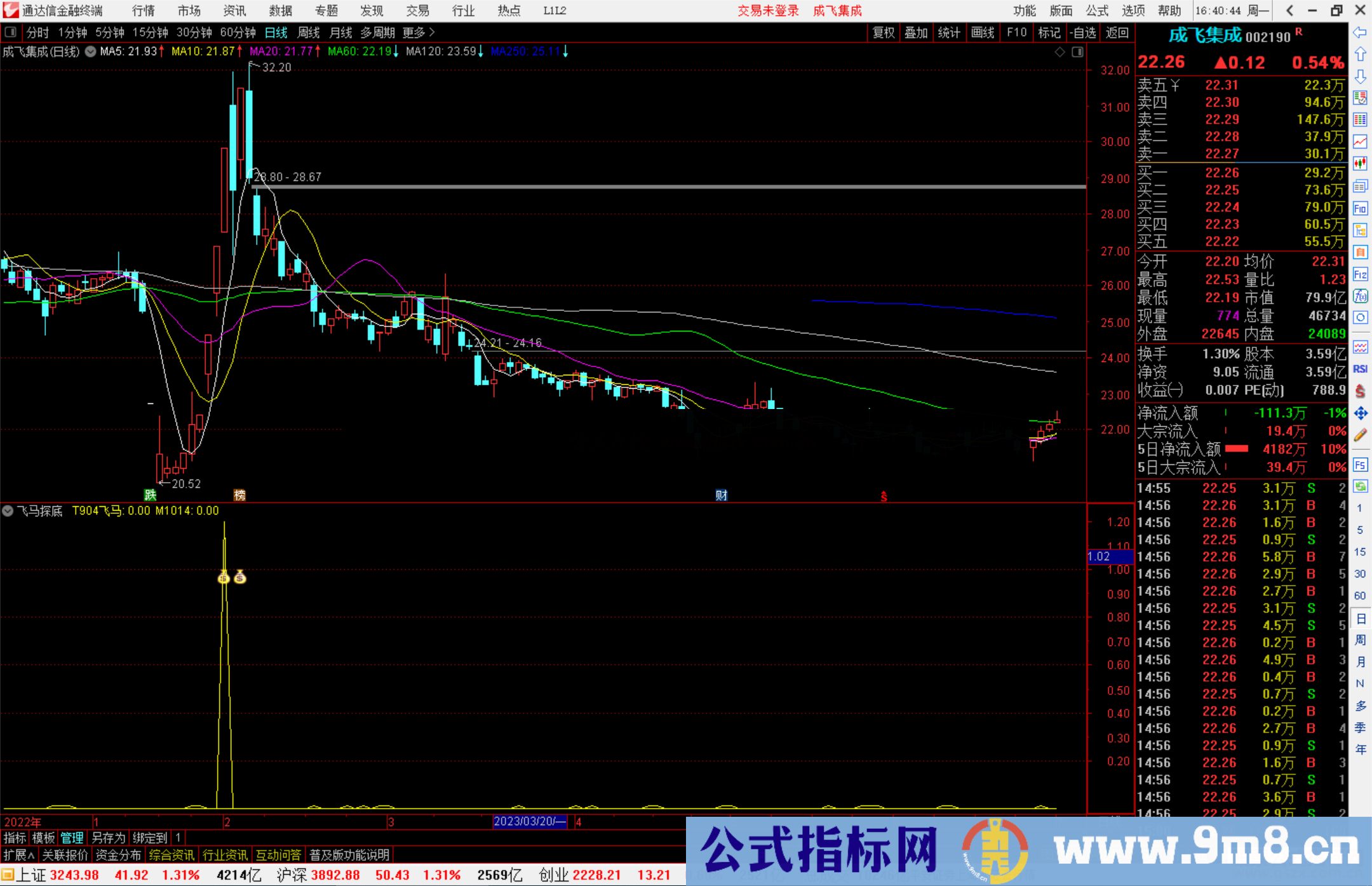 通达信飞马探底公式副图源码