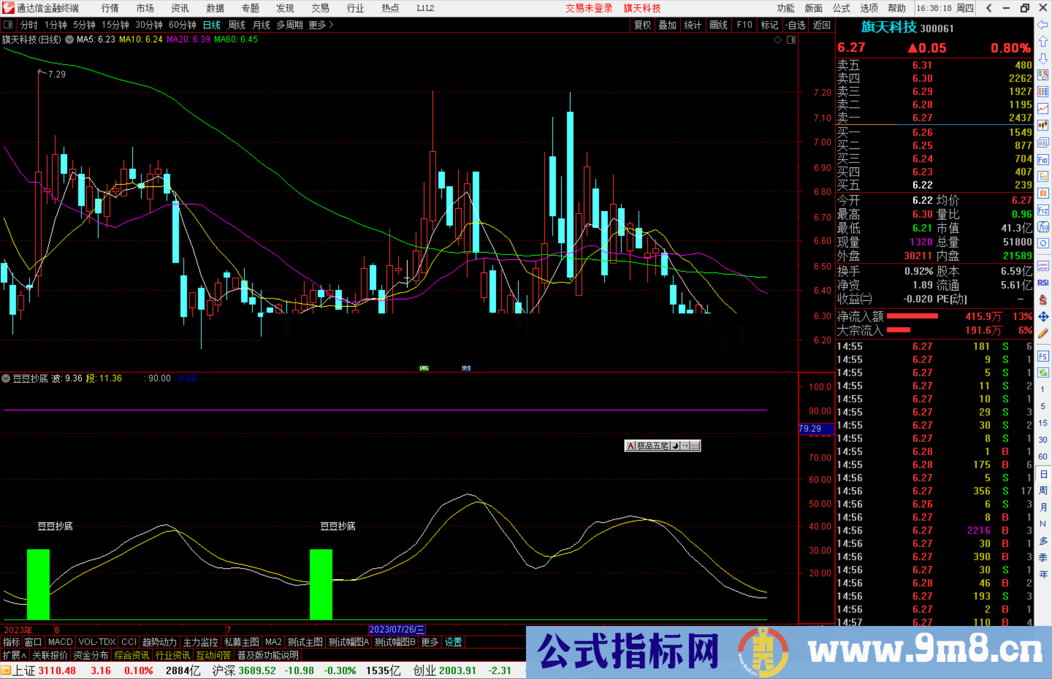 通达信黑马检测线指标公式源码副图