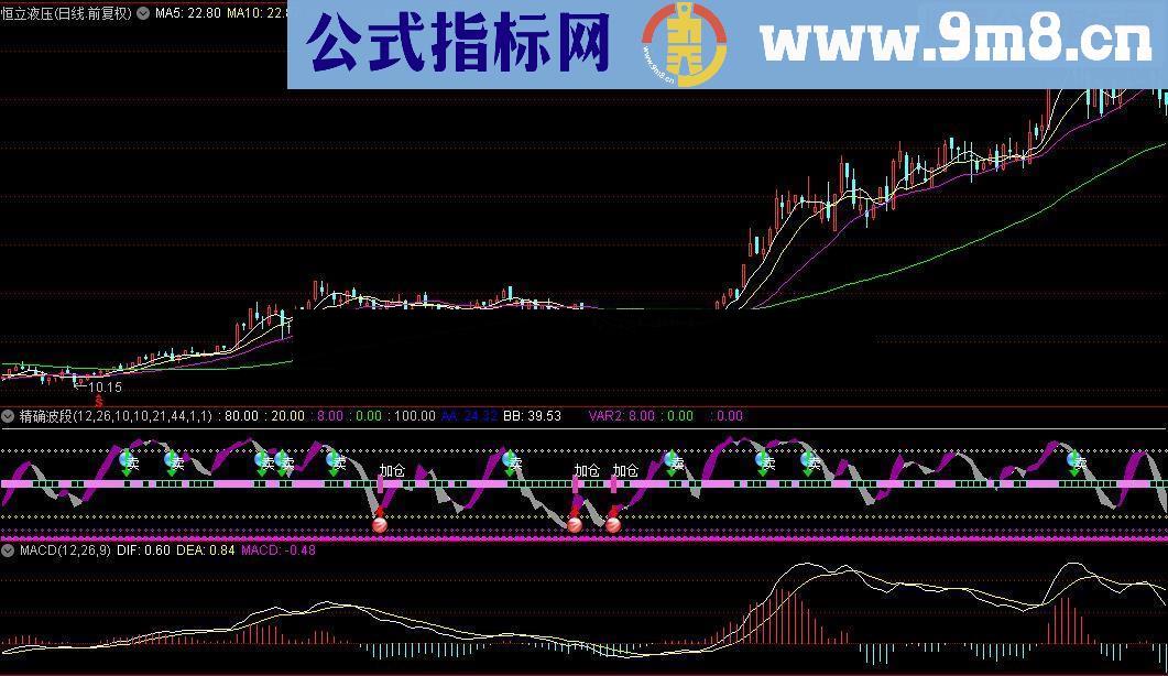 通达信精确波段指标公式源码附图