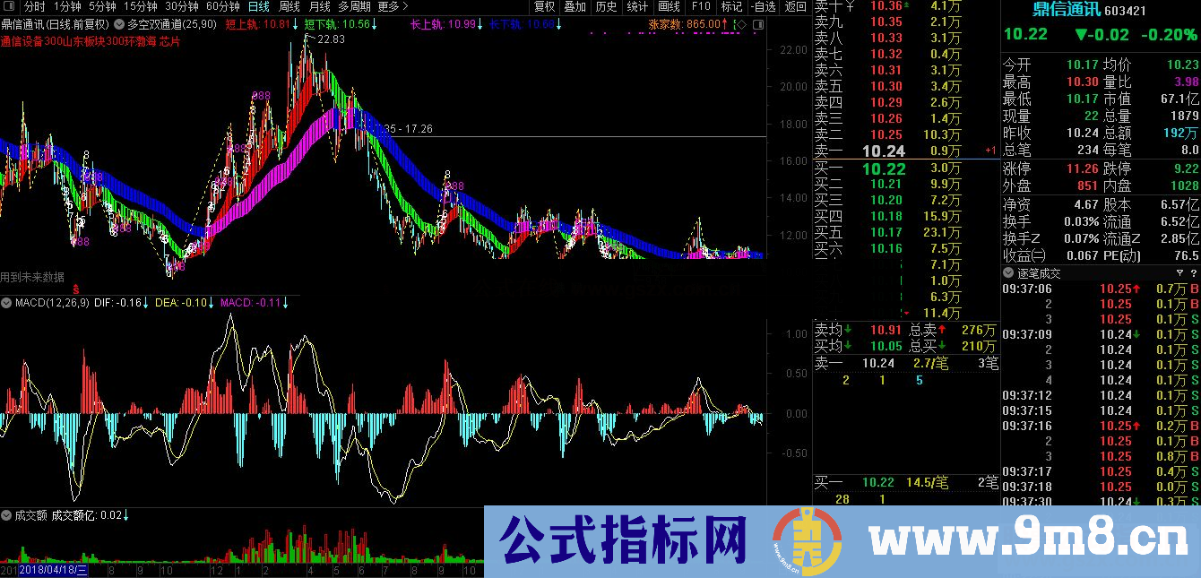 通达信多空双通道主图指标源码同时适用于股票和期货