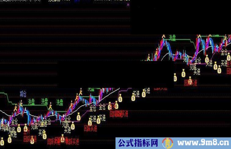 非常好用的买卖点公式源码