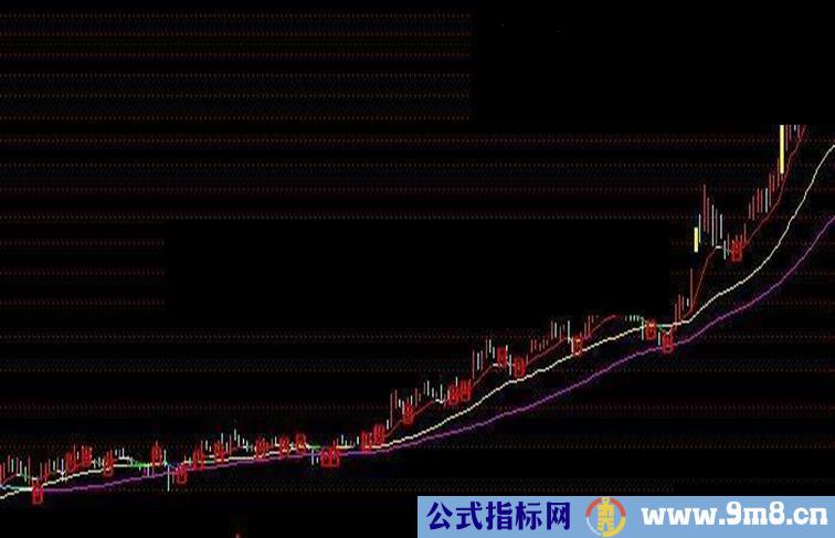 通达信短线主图