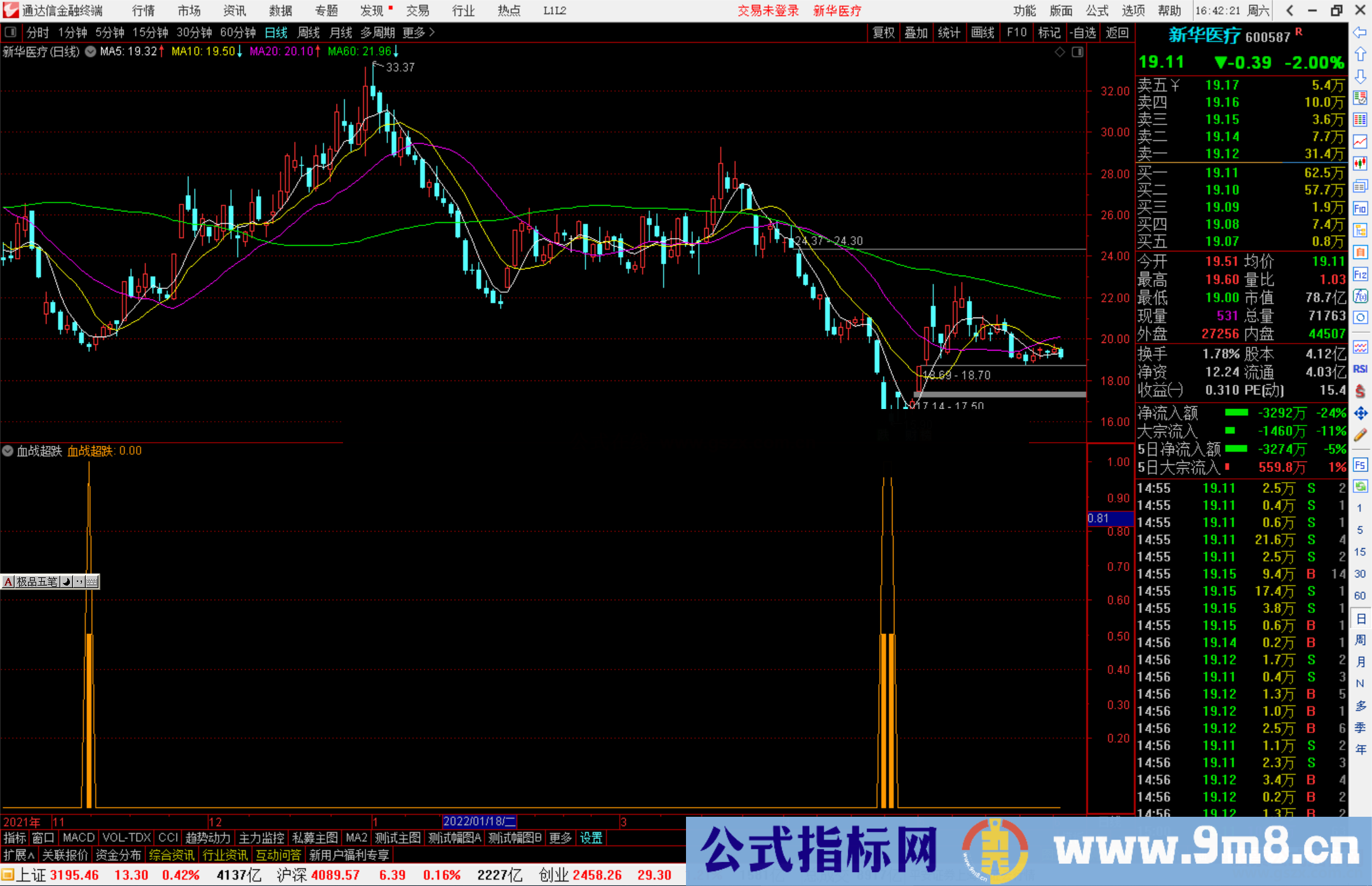 通达信血战超跌副图/选股预警源码