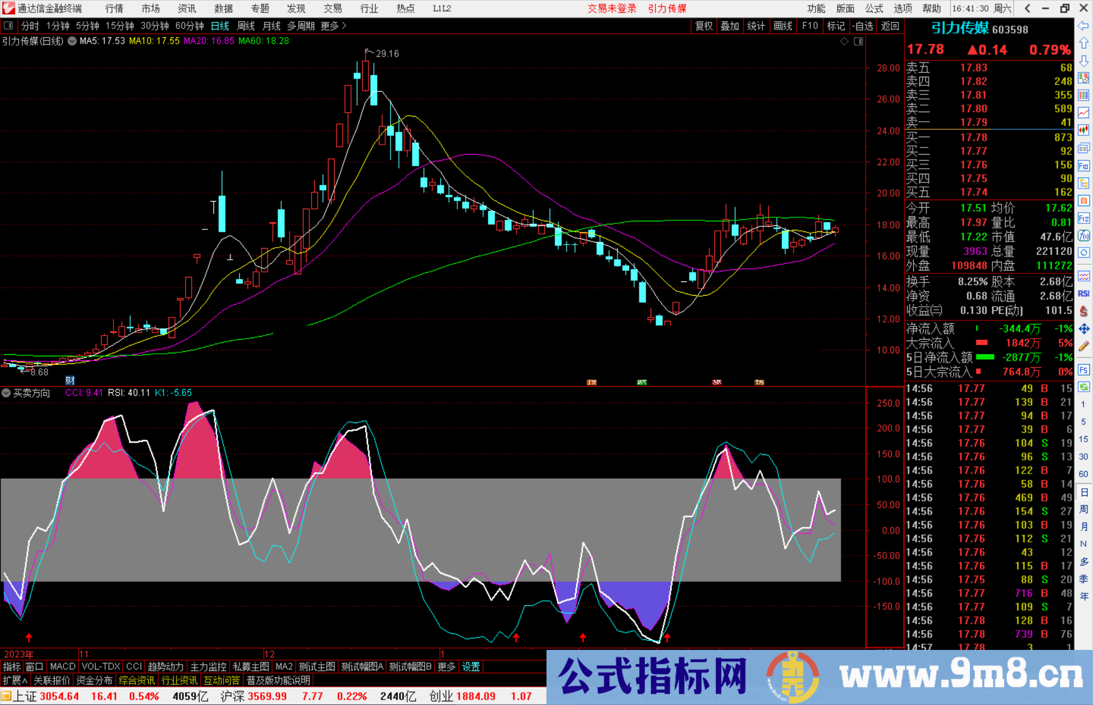 通达信买卖方向标指标公式源码副图