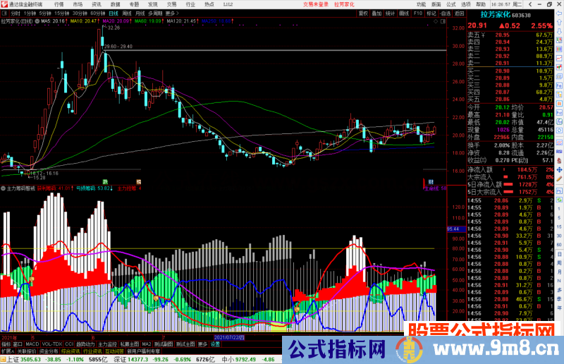 通达信主力筹码警戒指标公式源码