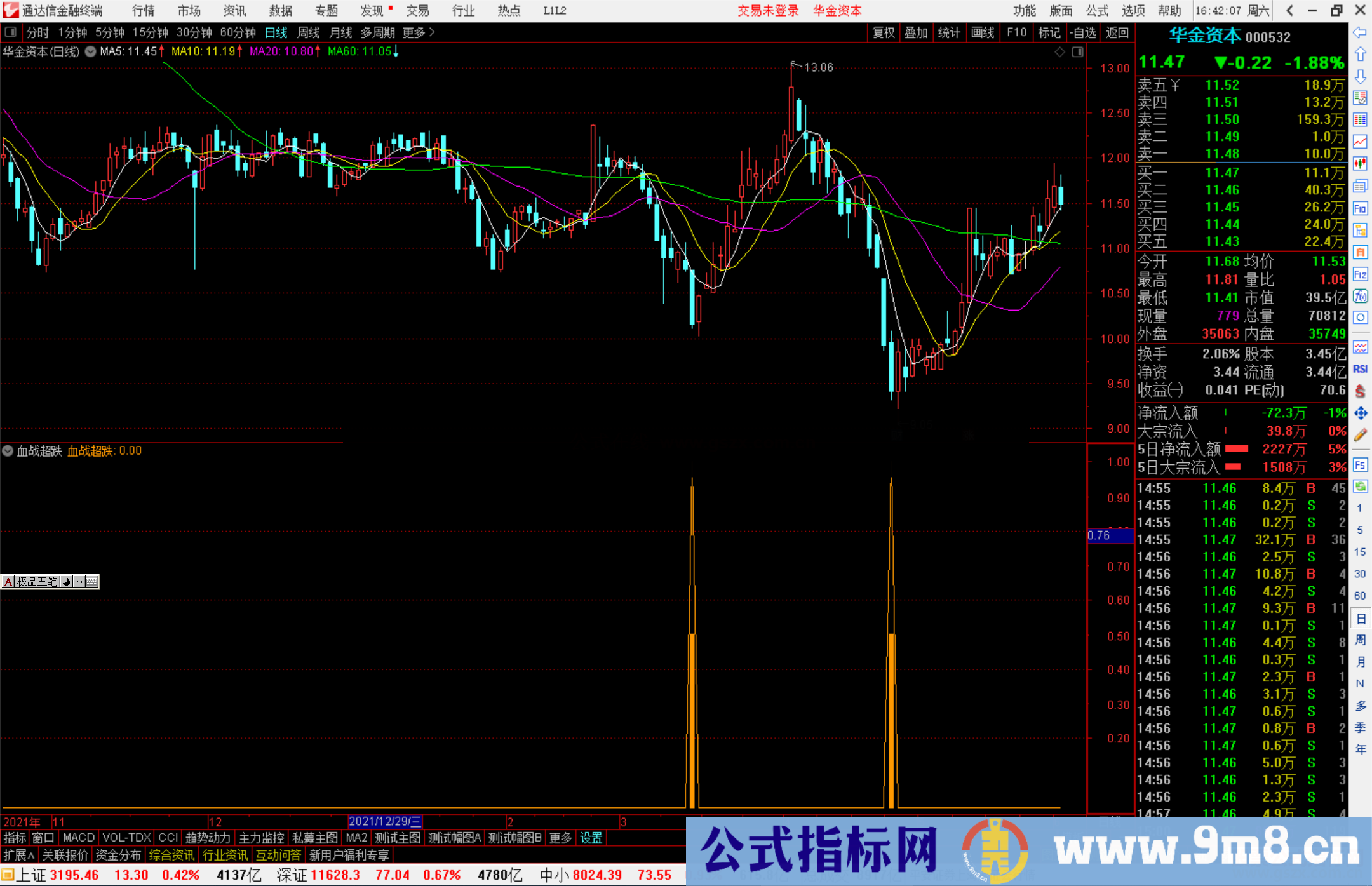 通达信血战超跌副图/选股预警源码