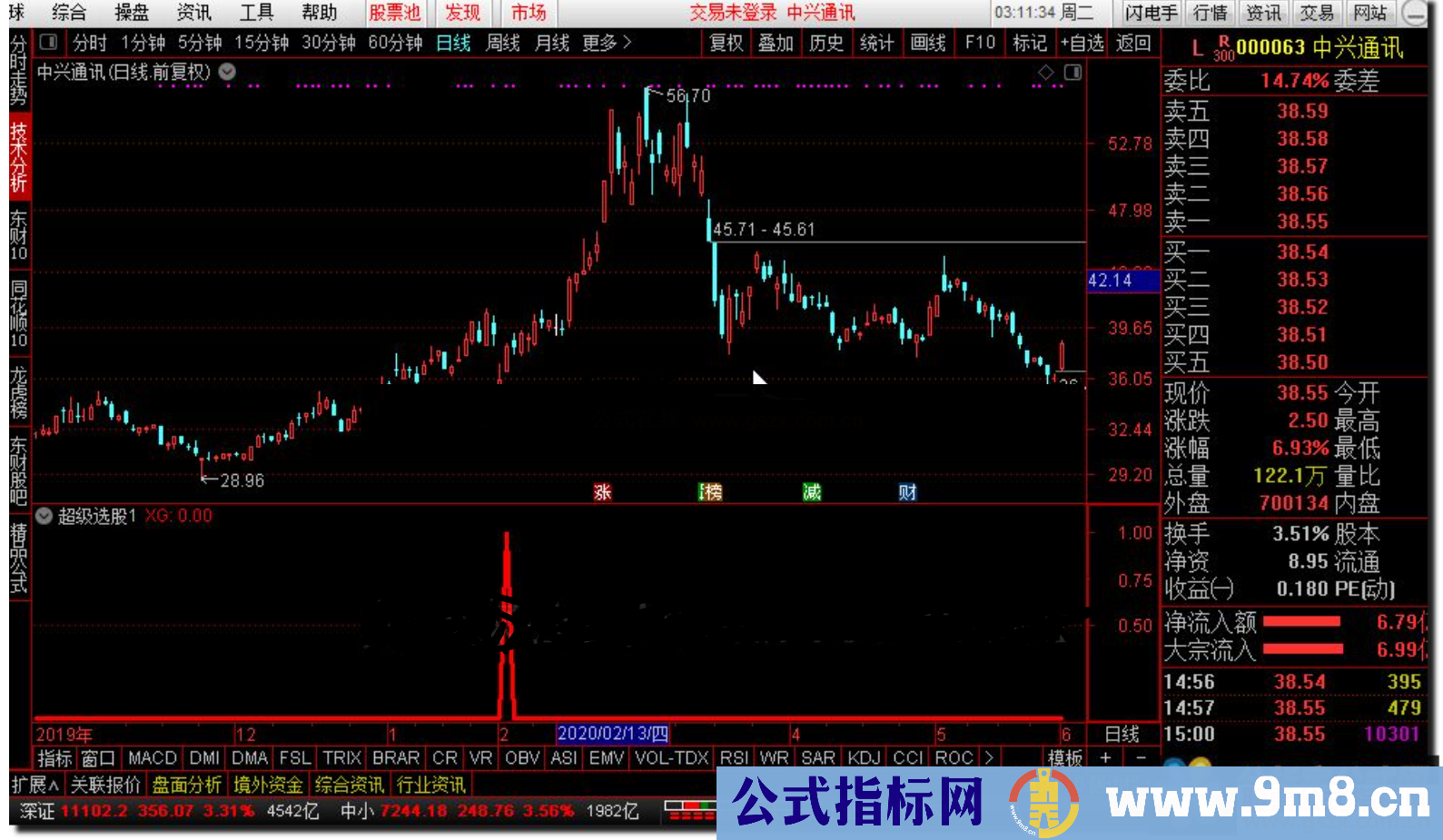 通达信超级选股公式选股公式副图源码