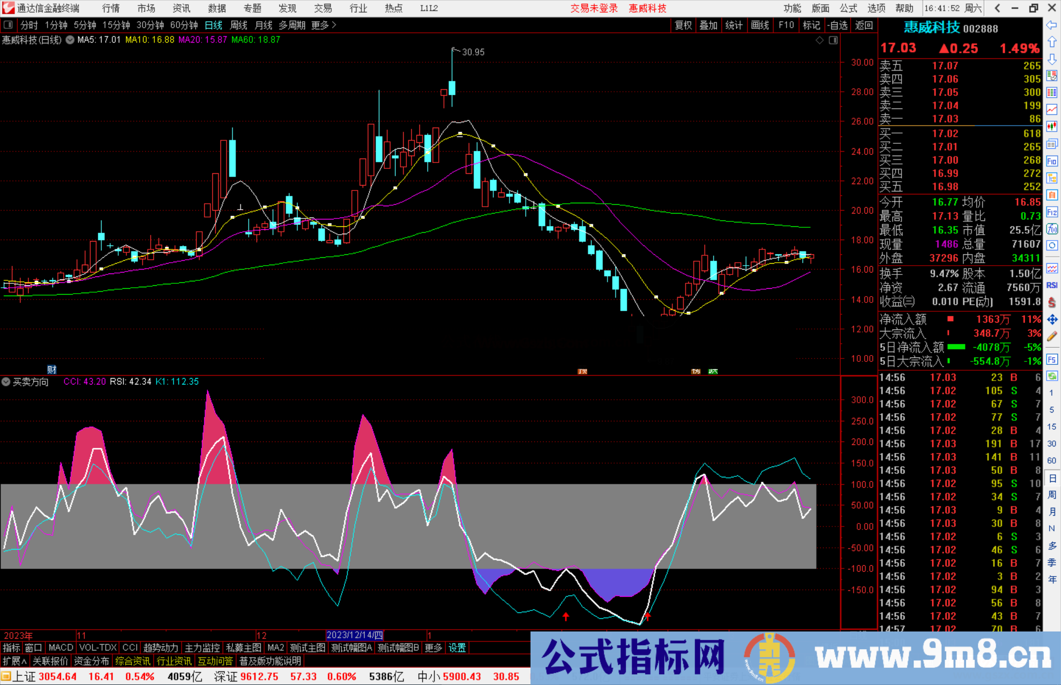 通达信买卖方向标指标公式源码副图