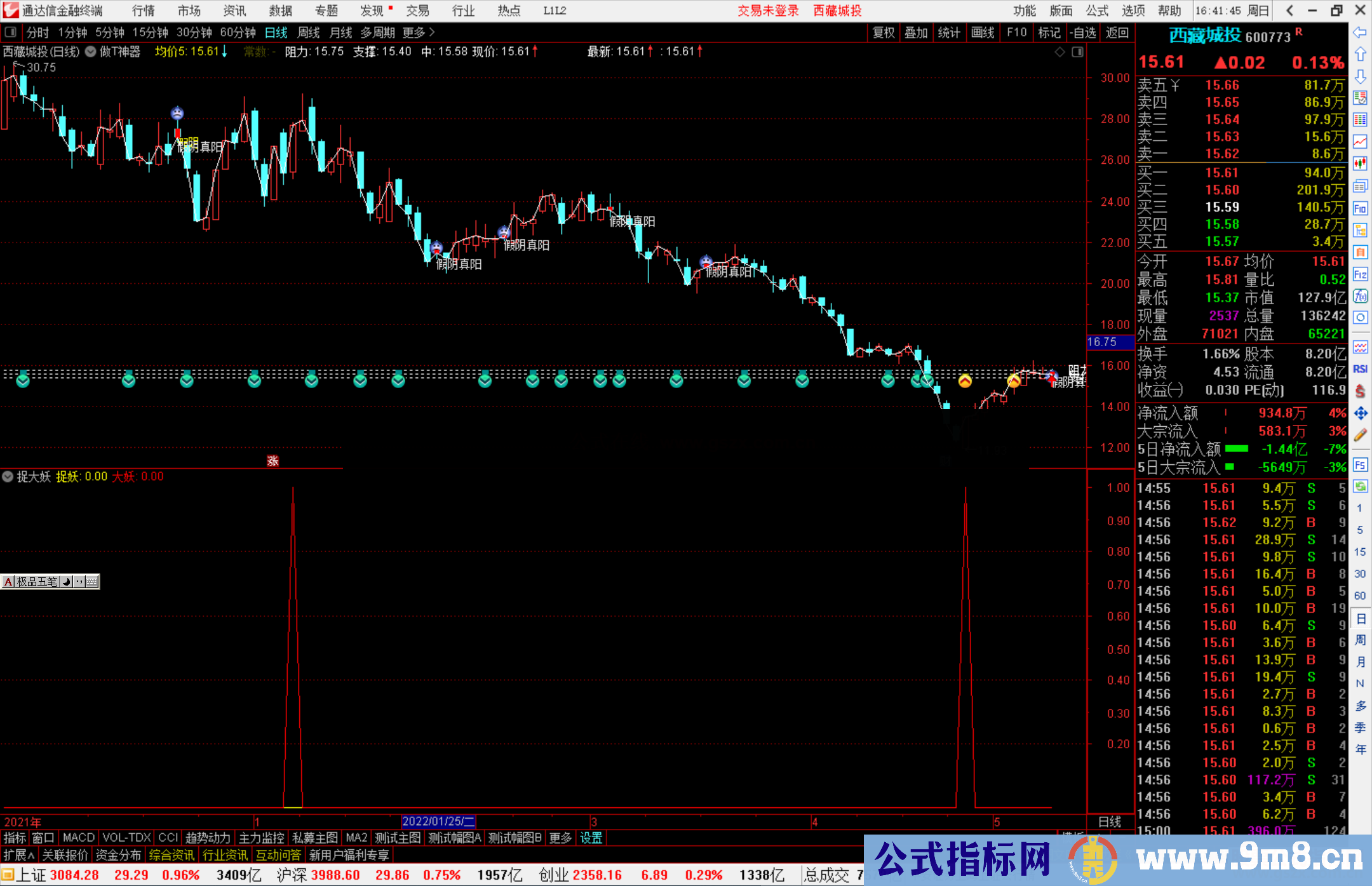 通达信统计策略成功率及收益率副图指标公式源码