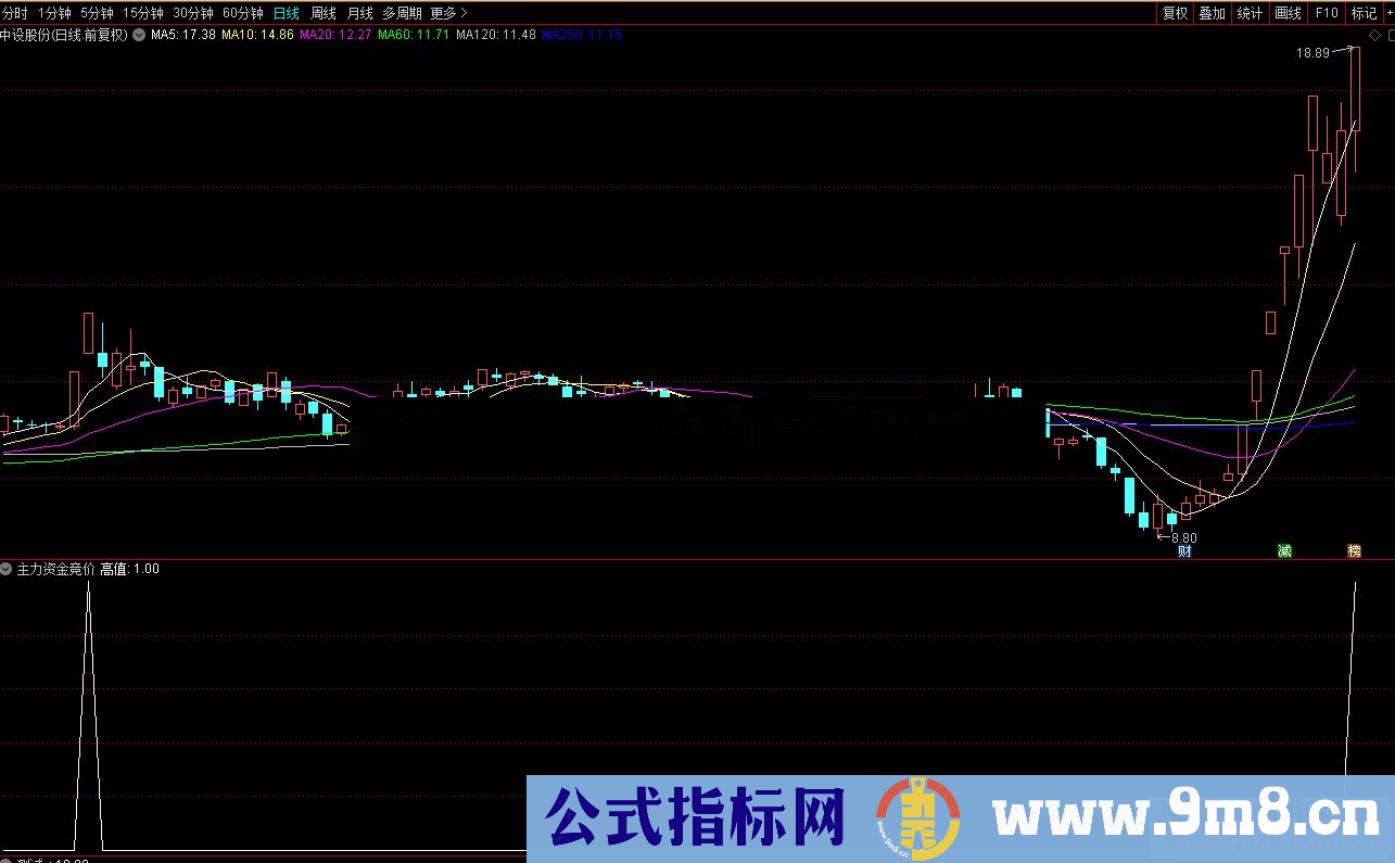 通达信开盘资金竞价预警 副图排序源码