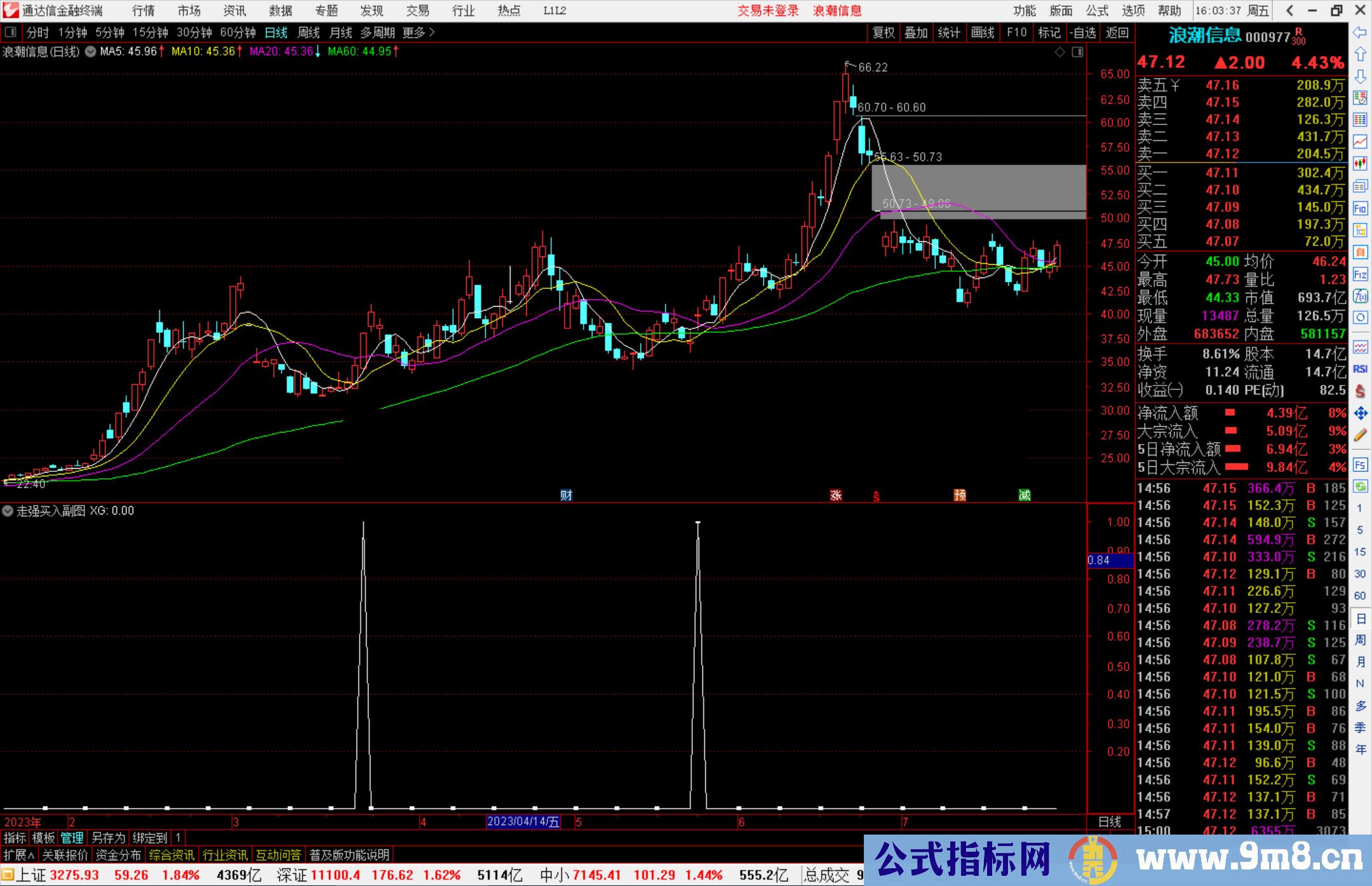 通达信走强买入选股公式源码