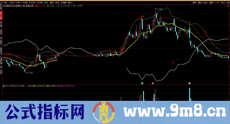 通达信通道上穿主升主图指标公式源码