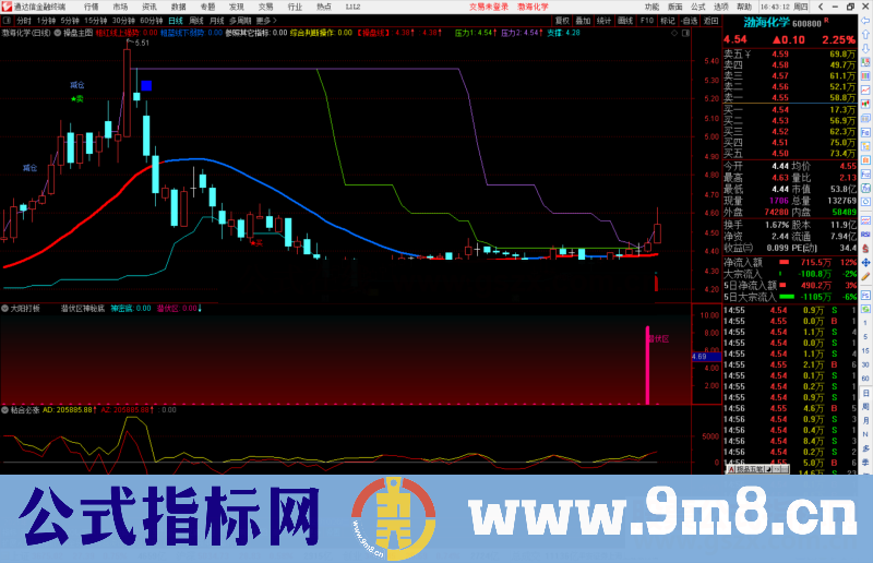 通达信潜伏区神秘底副图指标公式源码