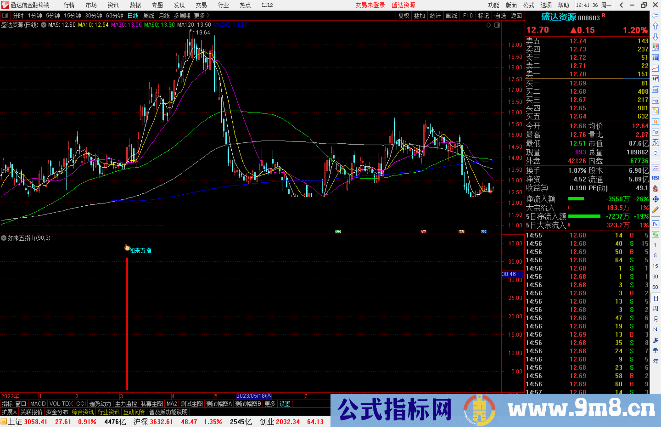 通达信如来五指山套装指标信号少而精副图+选股手机电脑版适合