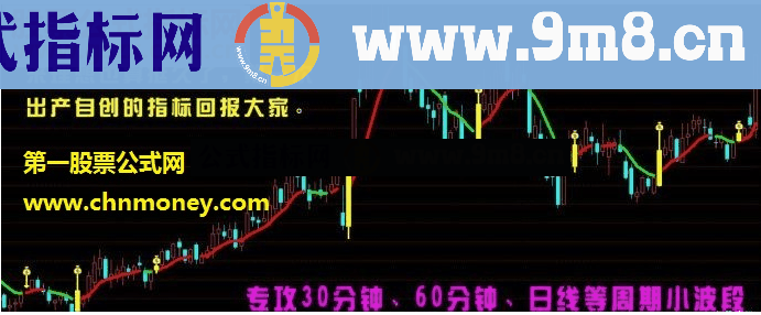 通达信玛雅主图专攻30 60分钟日线 