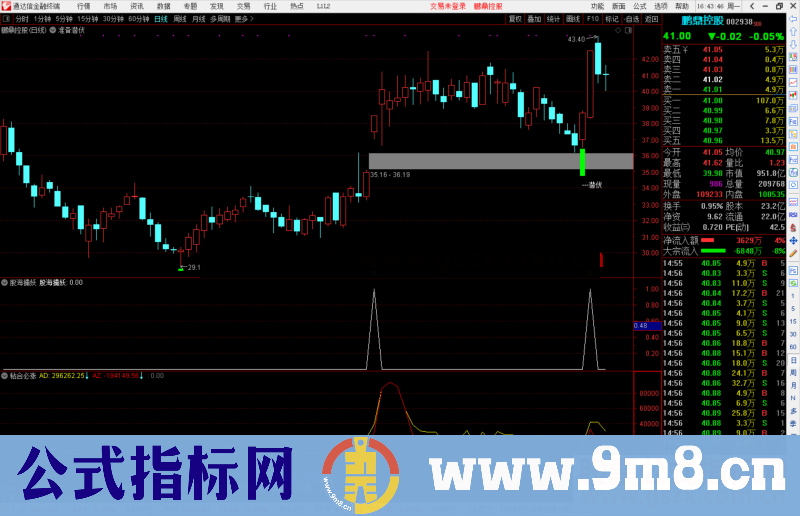 通达信准备潜伏主图指标公式源码