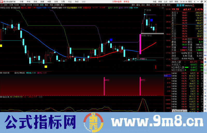 通达信潜伏区神秘底副图指标公式源码