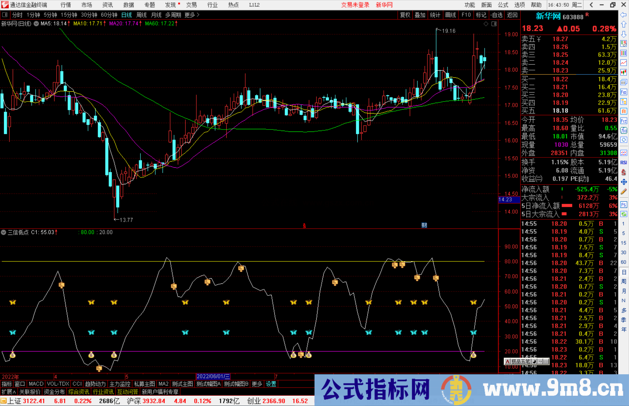 前3日连续站上5日均线且有1根8%以上阳线的选股公式