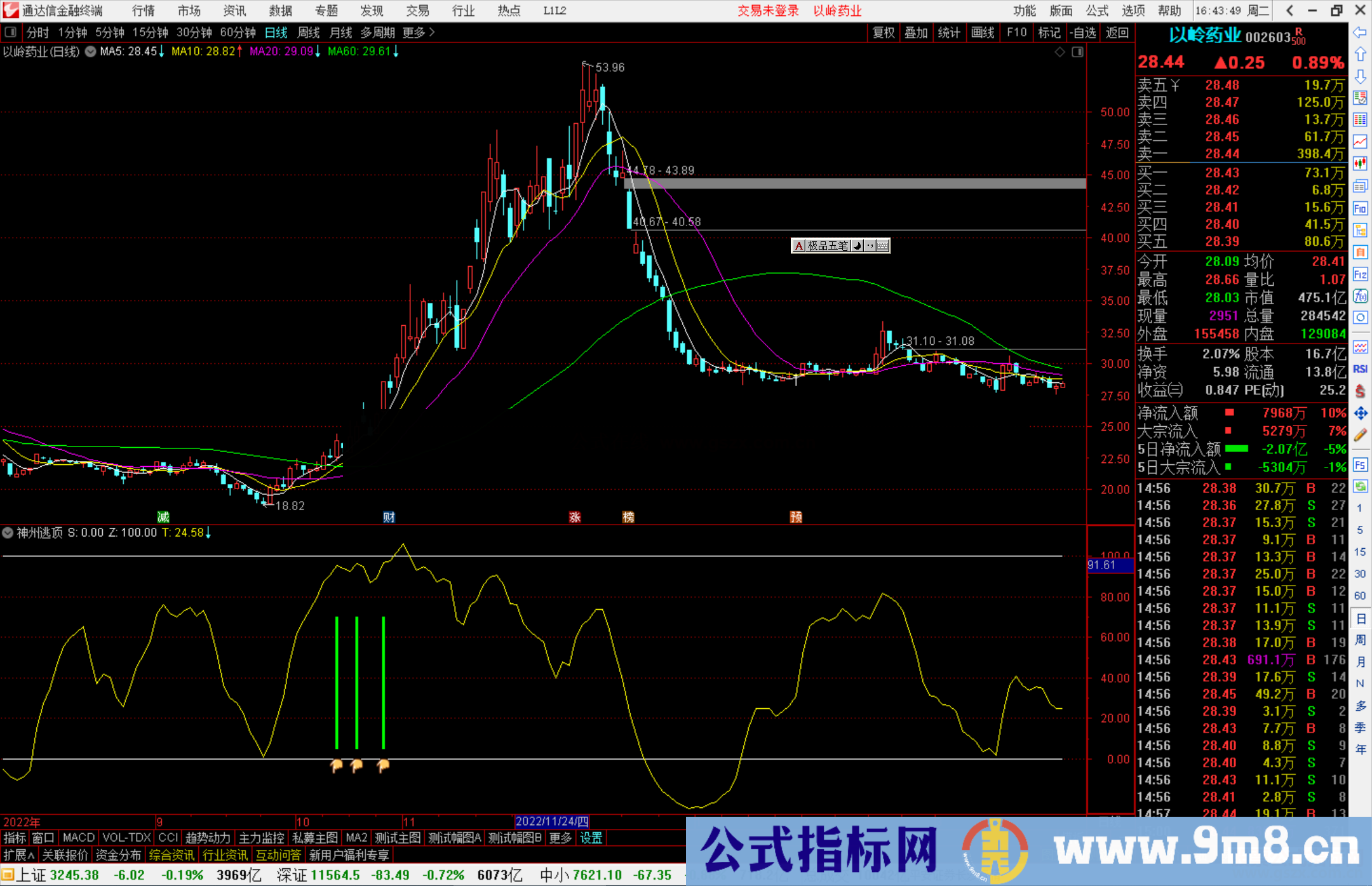 通达信神州逃顶指标公式源码