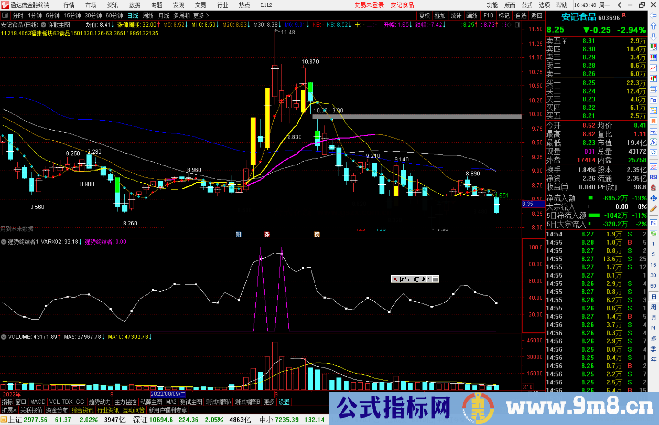 通达信强势终结者指标公式源码副图