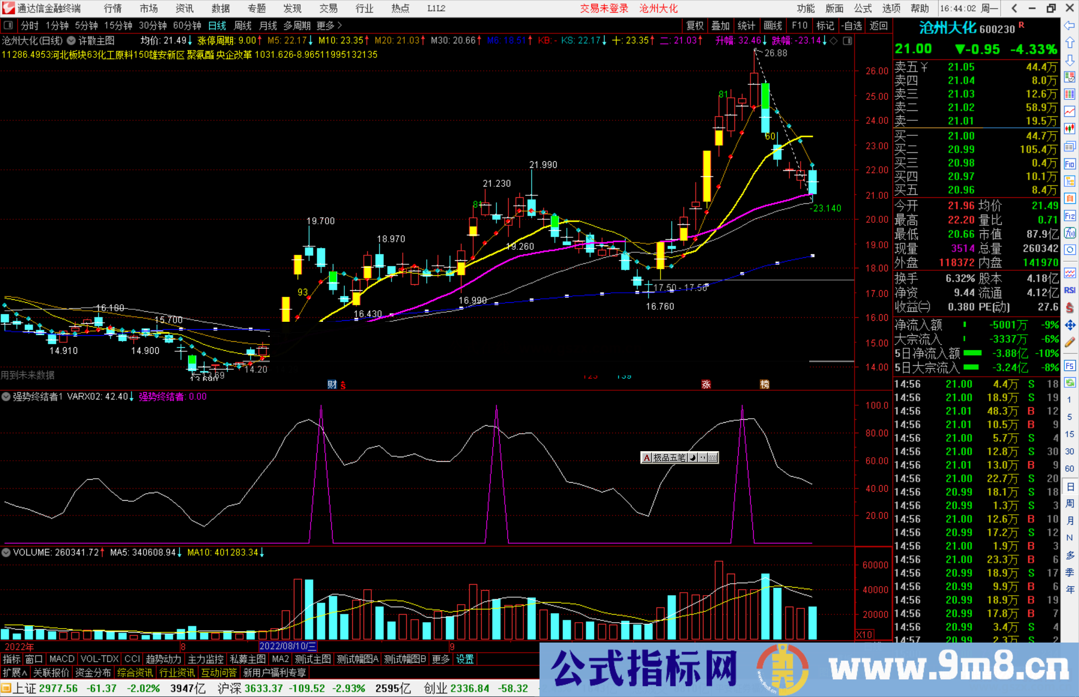 通达信强势终结者指标公式源码副图