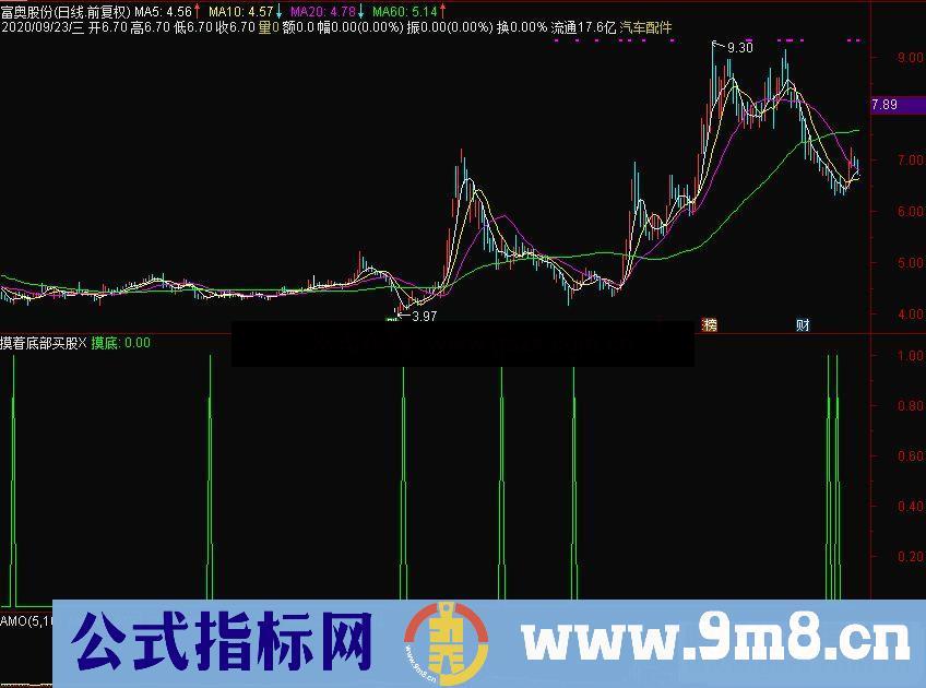 通达信摸着底部买股 万能摸底 传世精品 副图 