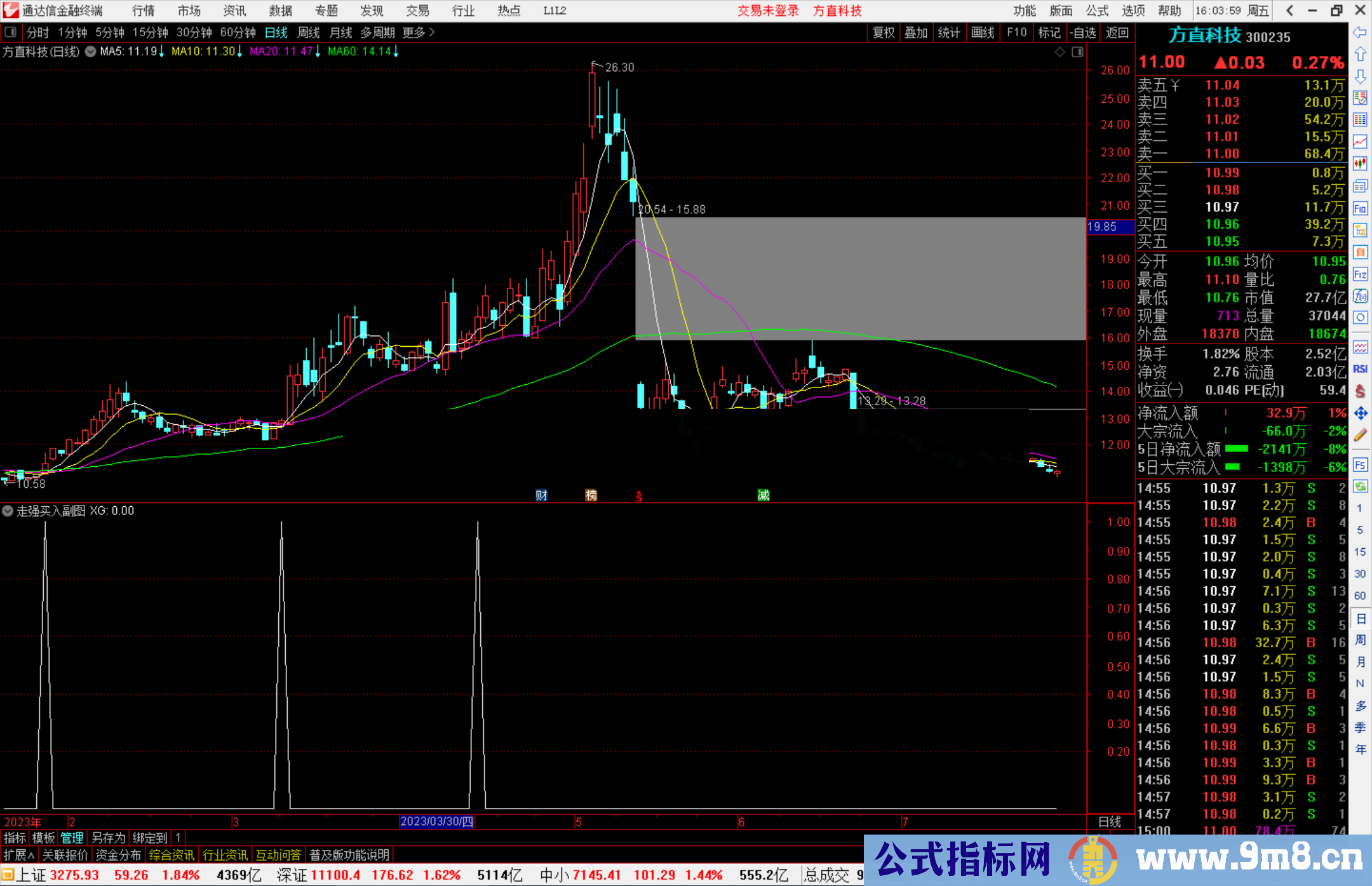 通达信走强买入选股公式源码