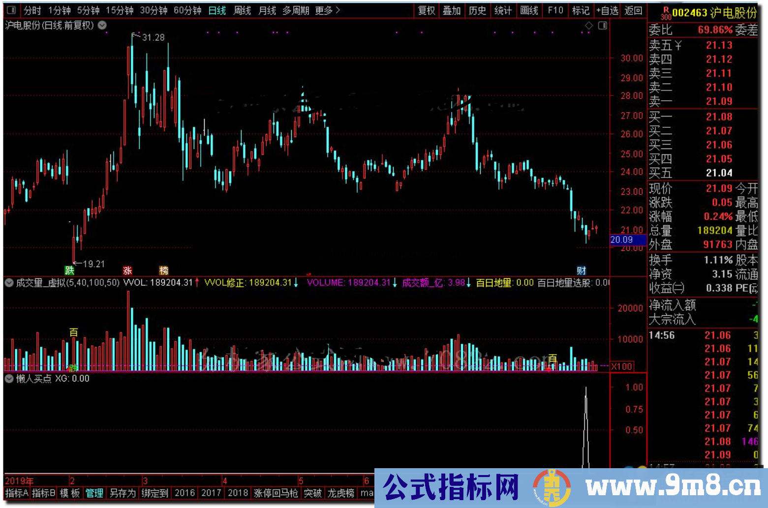 通达信懒人买点 信号比较少适合中短线操作副图源码 加密没未来函数