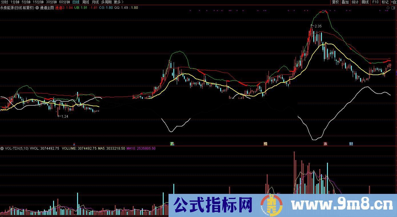 通达信通道上穿主升主图指标公式源码