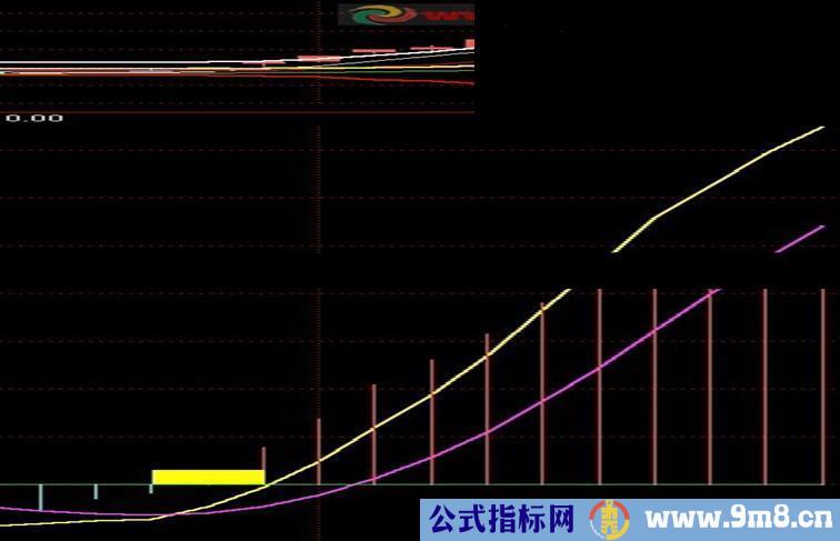 通达信超前的MACD捉牛股