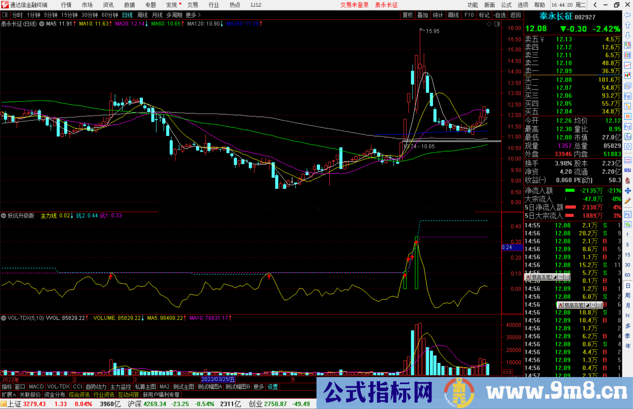 通达信妖坑升级版副图源码 