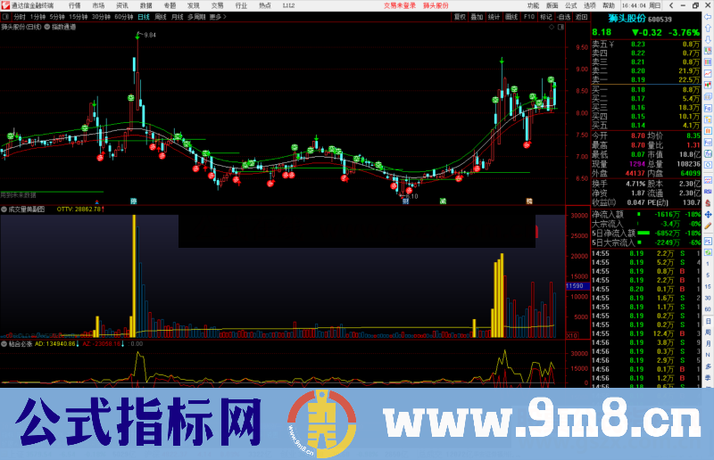 通达信戴维期货通道之指数通道主图指标公式源码