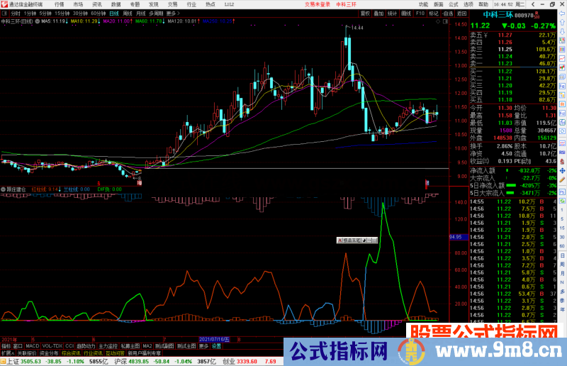 通达信跟庄建仓优化版指标公式源码