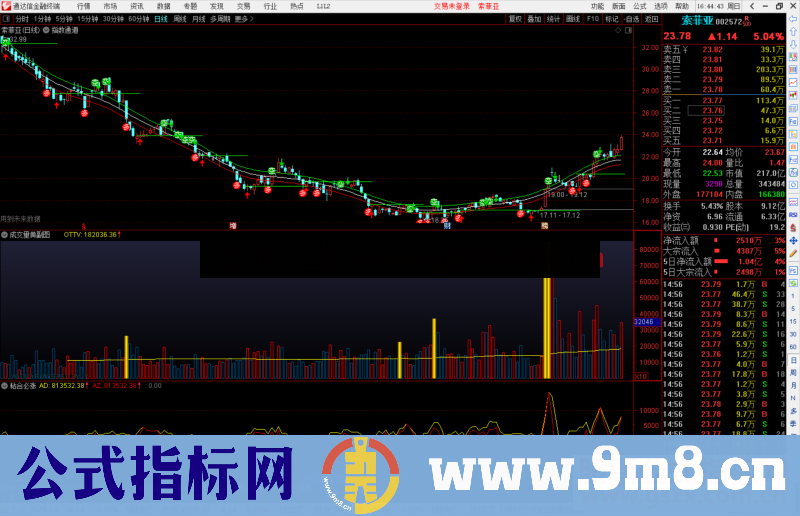 通达信戴维期货通道之指数通道主图指标公式源码