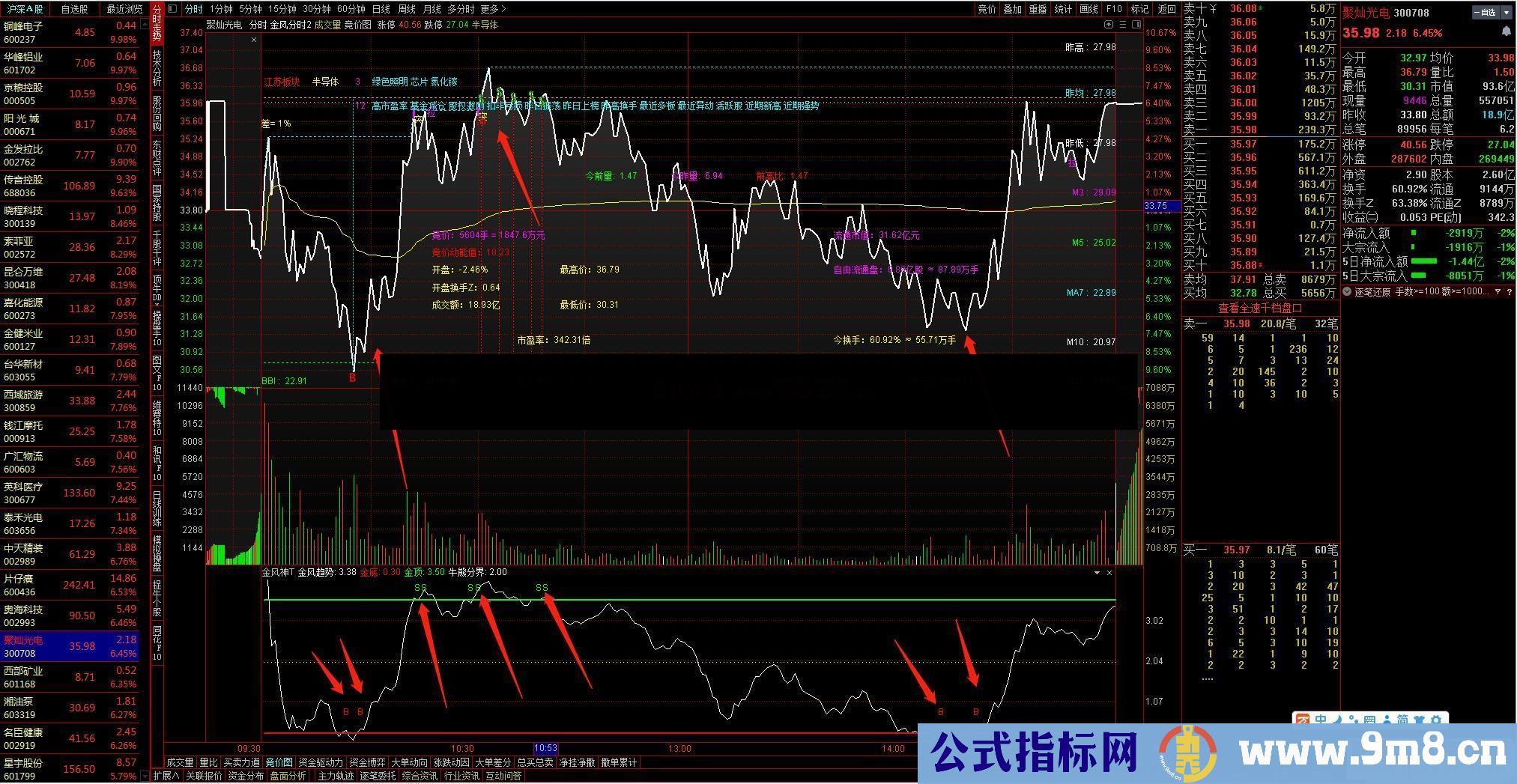 通达信金风神T副图指标公式附图加密