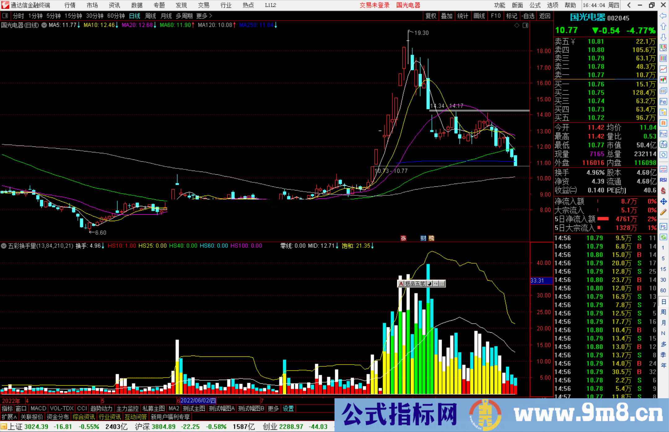 通达信五彩换手量副图指标公式