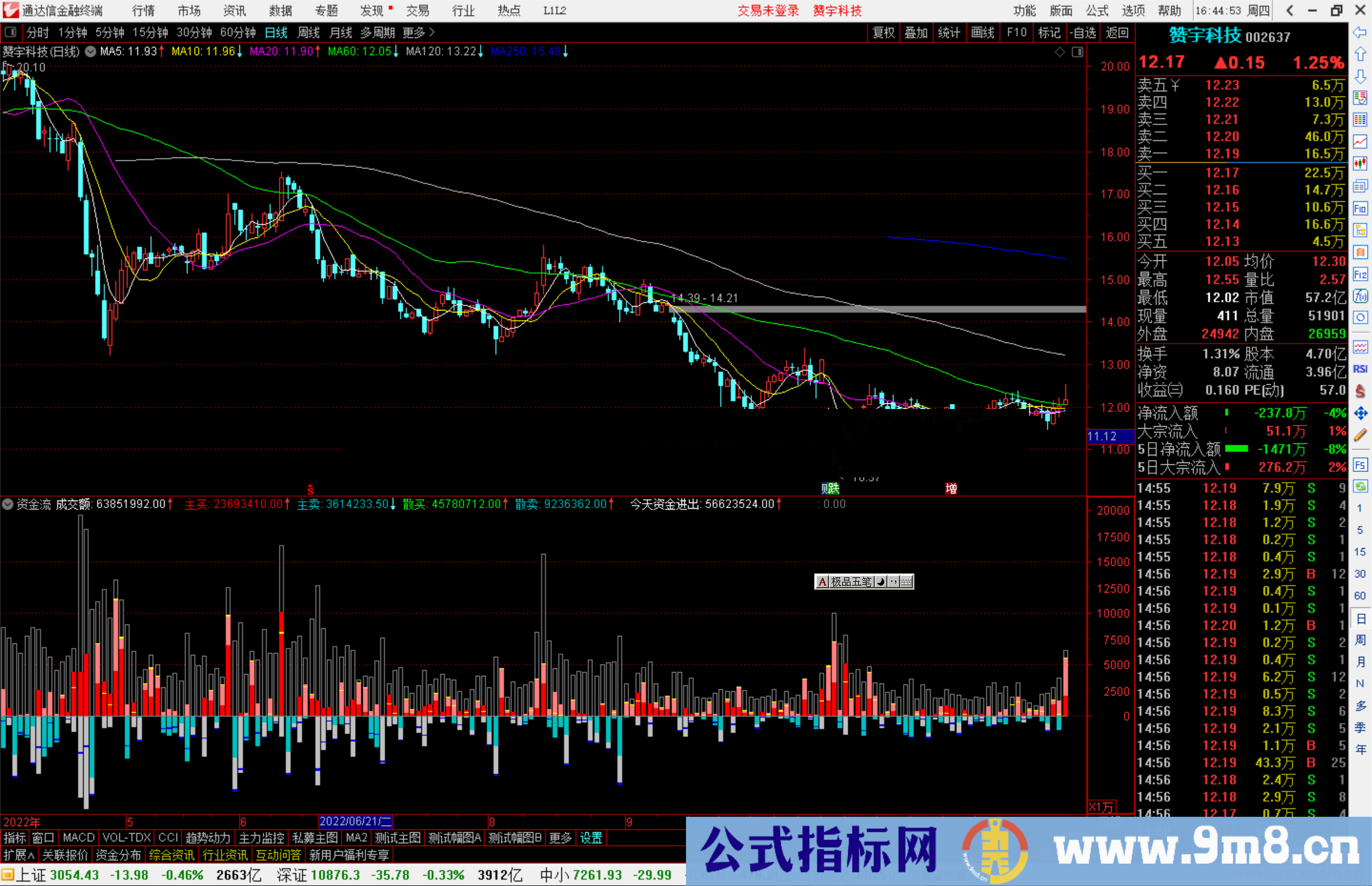 通达信资金流副图公式源码