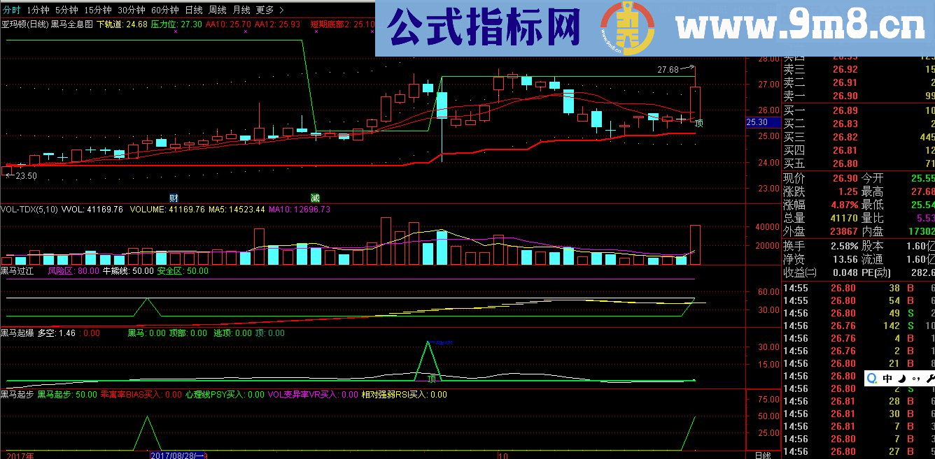 通达信黑马全息主图+黑马过江+黑马起爆+黑马起步（源码主图+副图贴图）