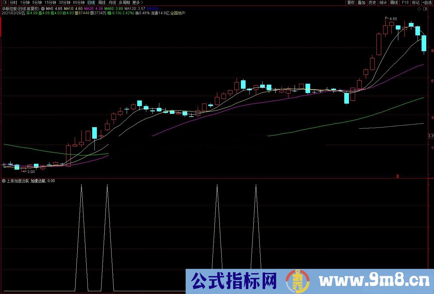 通达信上涨加速远航副图/选股预警源码 