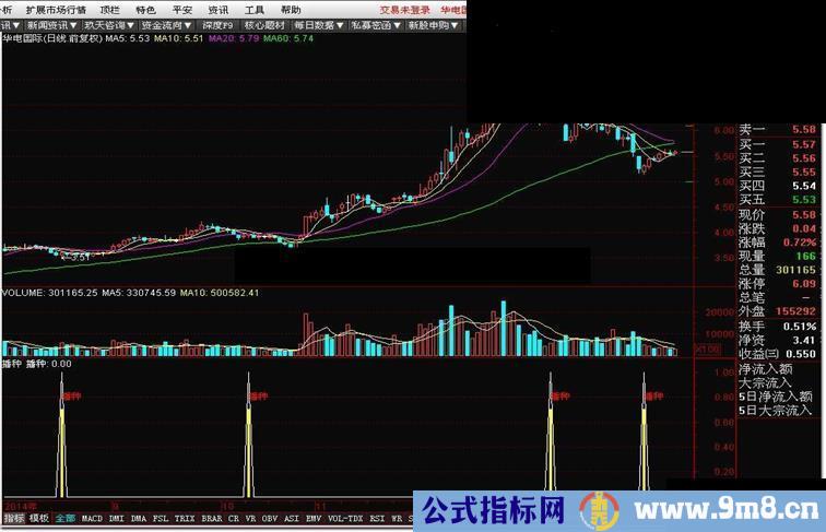 “播种”副图和选股公式，特别准，无未来。奉献给大家。