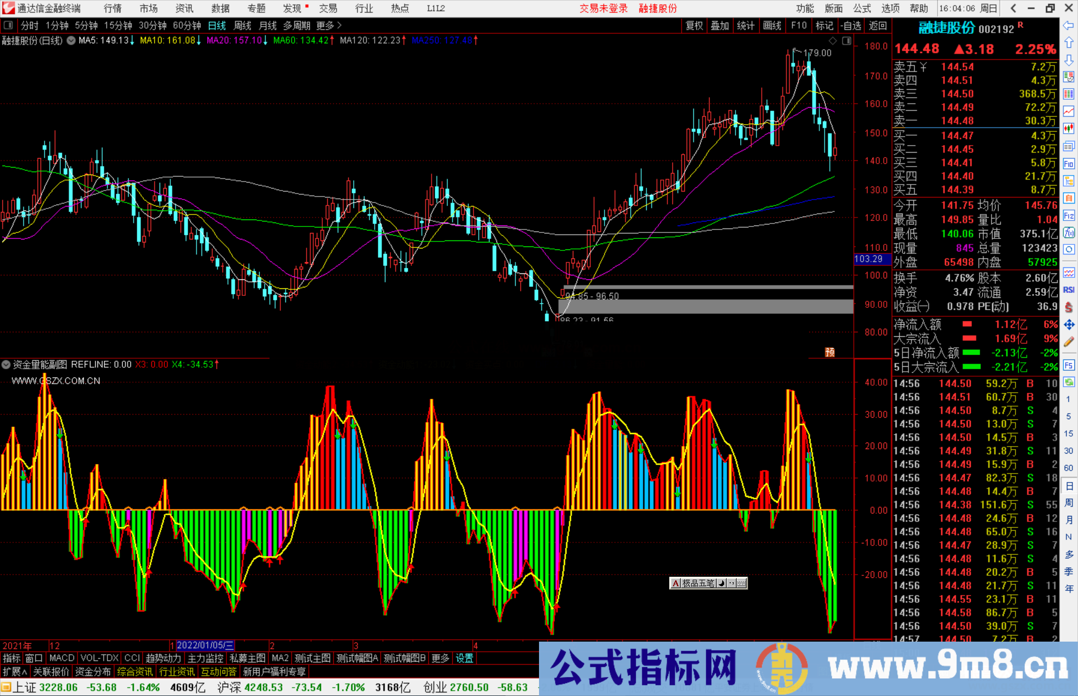 通达信资金量能趋势判断副图指标 选择逻辑正确的票 源码