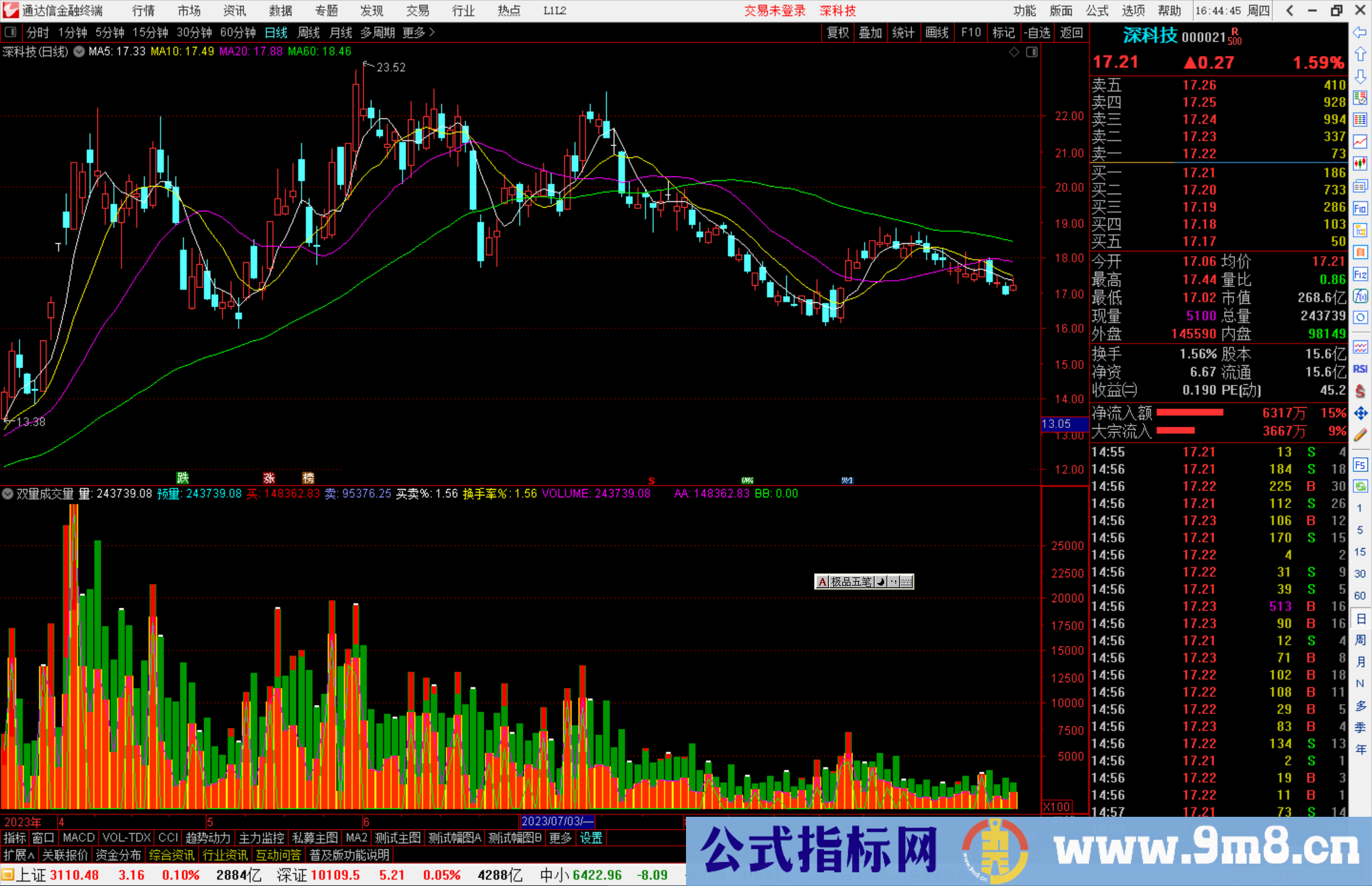 通达信双量成交量指标公式源码副图