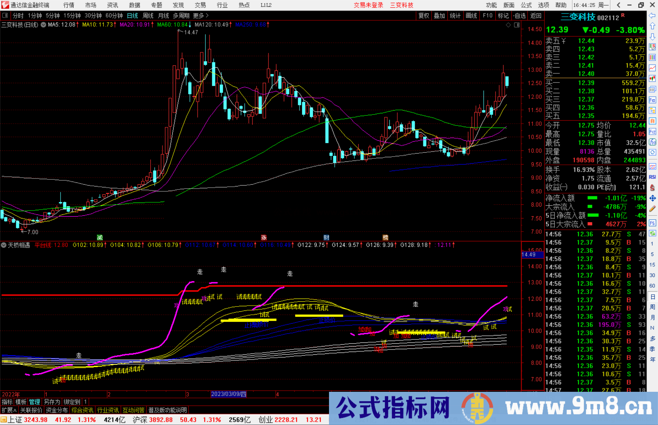 通达信天桥相遇公式副图源码