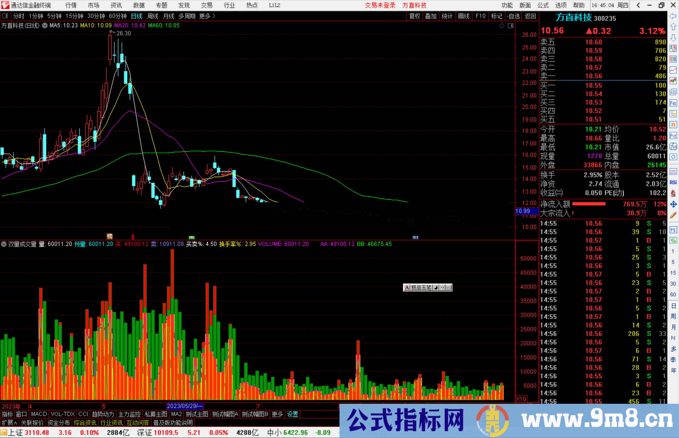 通达信双量成交量指标公式源码副图