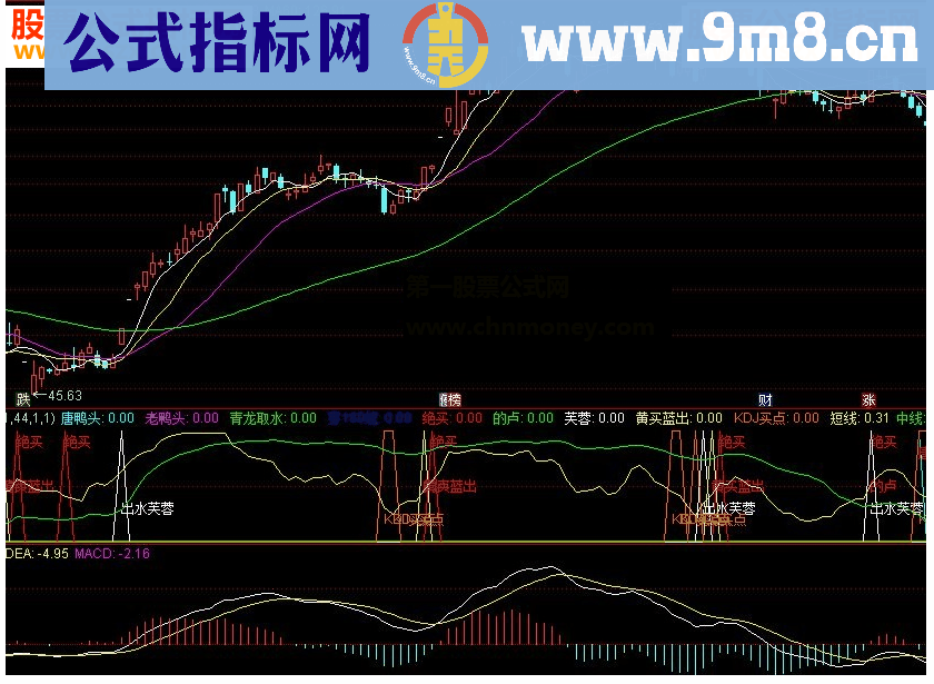 通达信——唐能通十合一副图源码