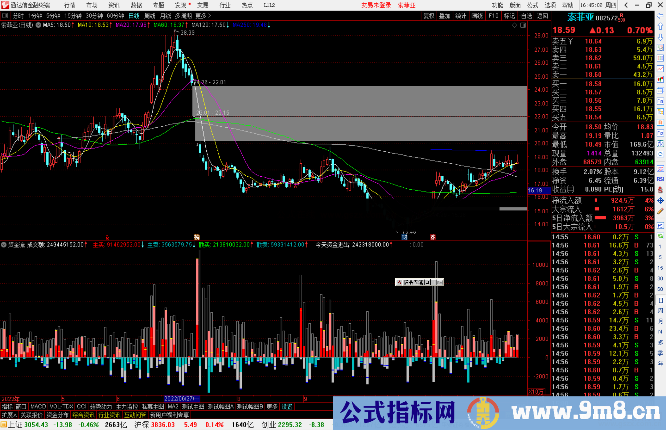 通达信资金流副图公式源码